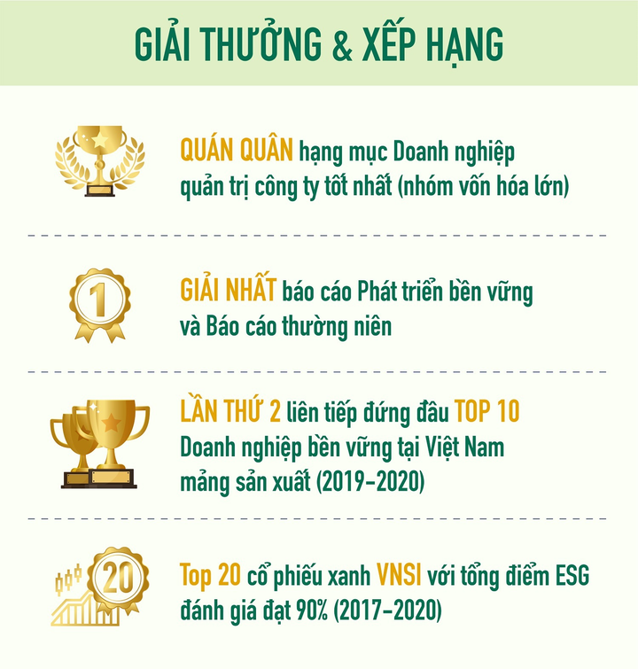 Phát triển bền vững: Động lực của tương lai từ lời cam kết ở hiện tại - 8