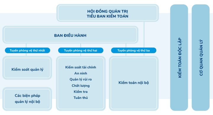 Quản trị doanh nghiệp tại Vinamilk: Bước đà cho sự phát triển bền vững - 3
