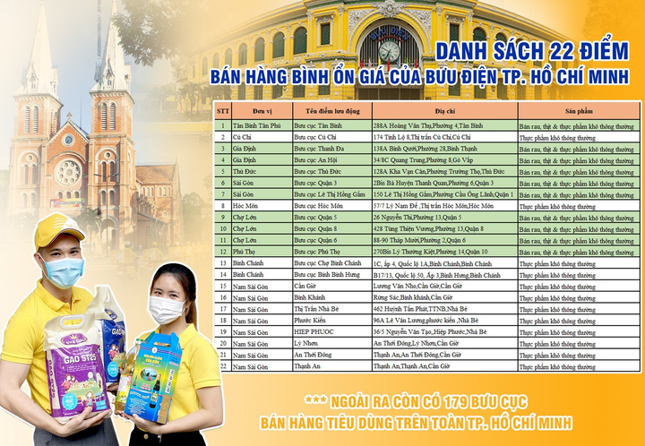 Người dân TP.HCM có thể ra bưu điện mua hàng thiết yếu - 4