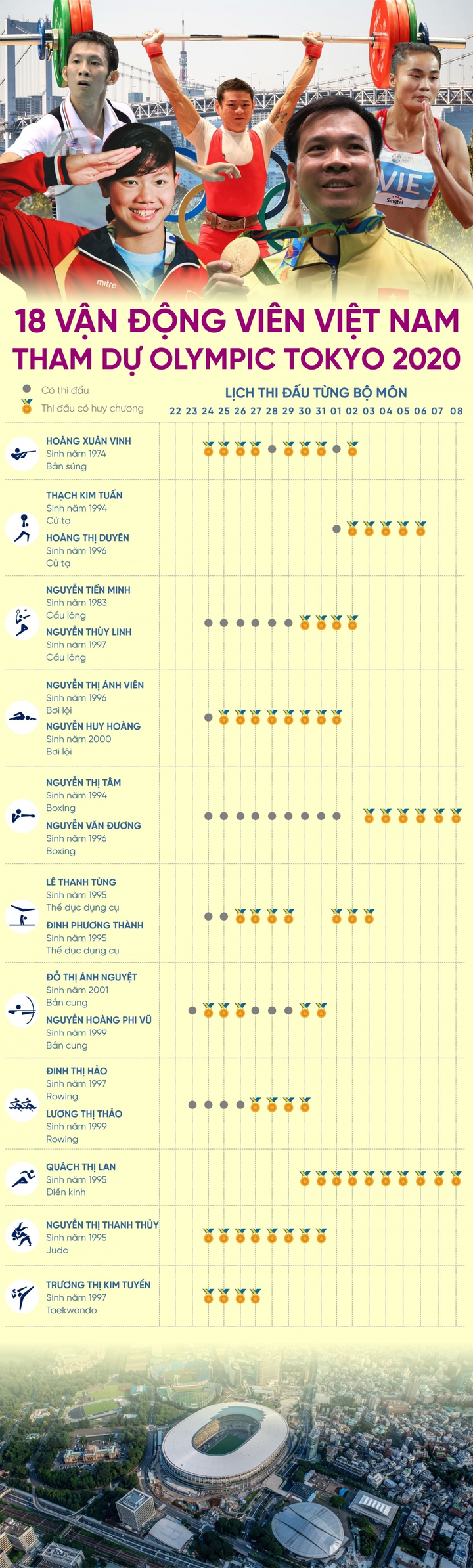 18 vận động viên Việt Nam tham dự Olympic Tokyo 2020 - 1
