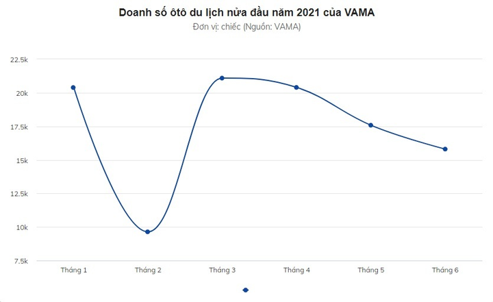 Vượt mặt xe Hàn, Toyota vẫn dẫn đầu thị trường ôtô Việt - 1