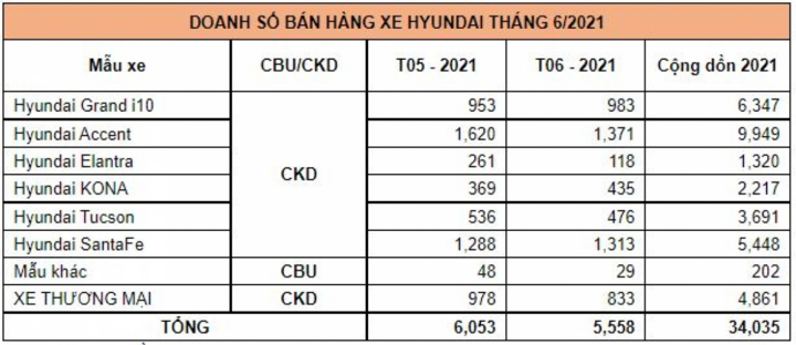 Thị trường ô tô nửa đầu năm 2021 hồi phục - 3