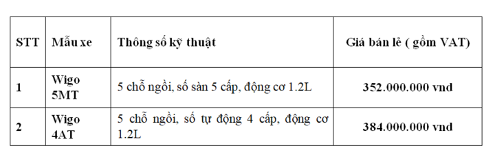 Toyota Wigo mang ưu thế nổi trội ở phân khúc xe hạng A - 6