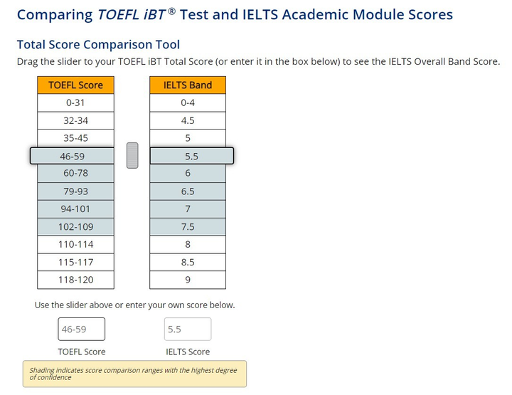 Chuẩn ngoại ngữ quy chế đào tạo tiến sĩ mới: Chuyên gia tranh luận - 2