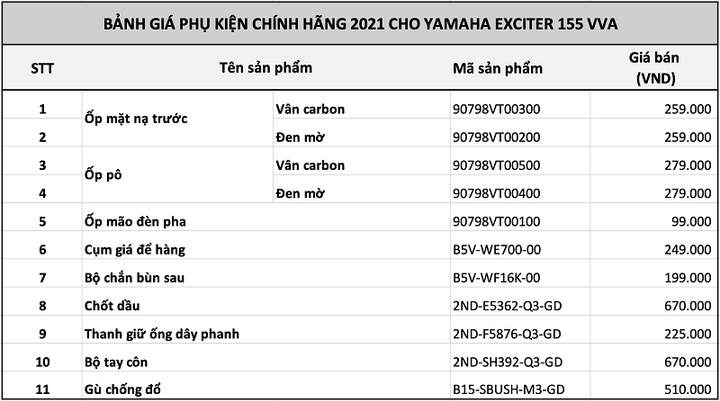 Yamaha ra mắt Exciter 155 VVA phiên bản giới hạn kèm loạt phụ kiện nâng cấp - 3