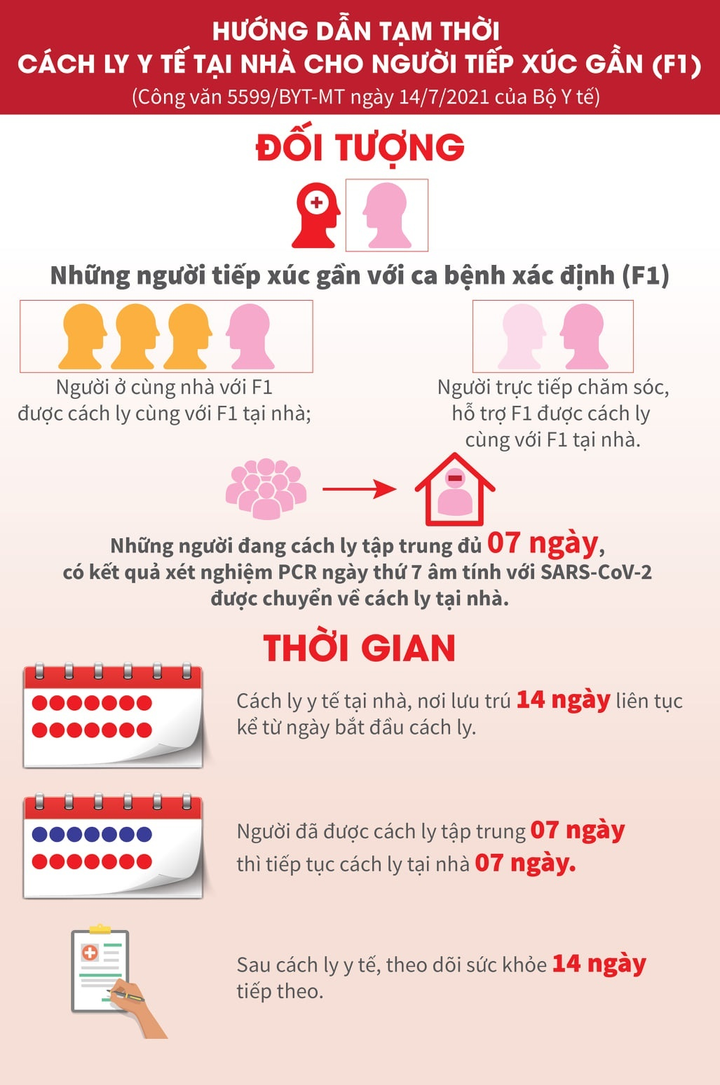 Infographic: F1 cách ly tại nhà cần đảm bảo những điều kiện gì? - 1