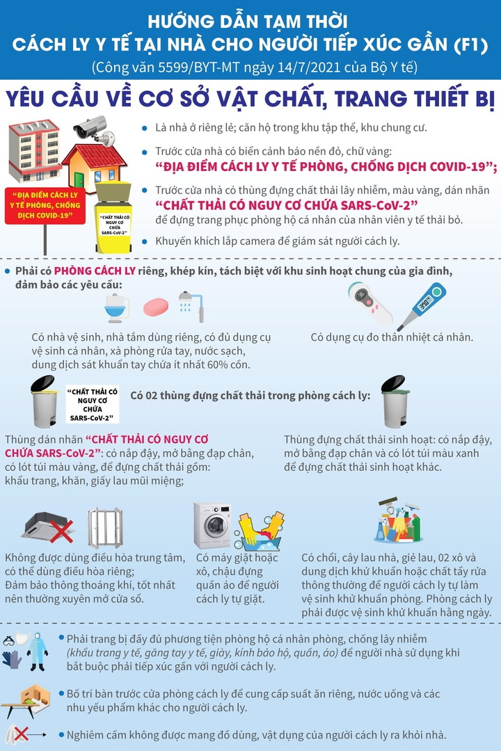 Infographic: F1 cách ly tại nhà cần đảm bảo những điều kiện gì? - 2