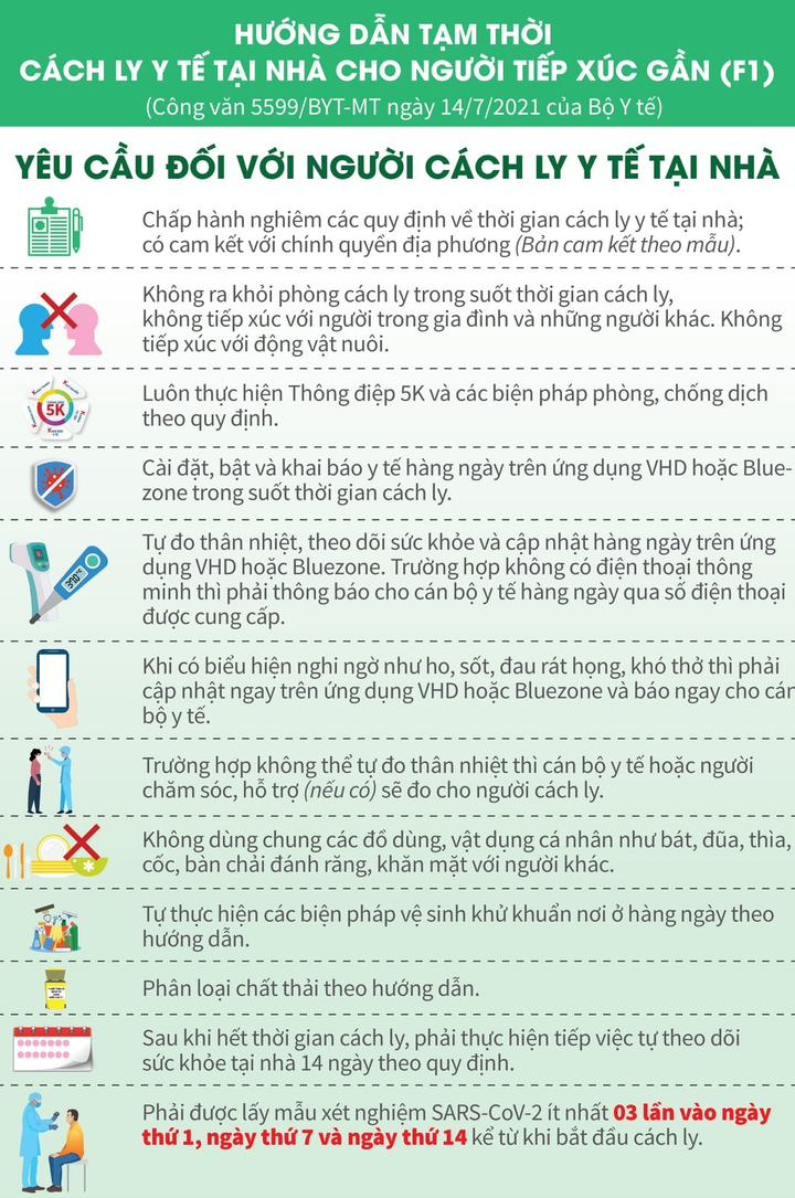Infographic: F1 cách ly tại nhà cần đảm bảo những điều kiện gì? - 3