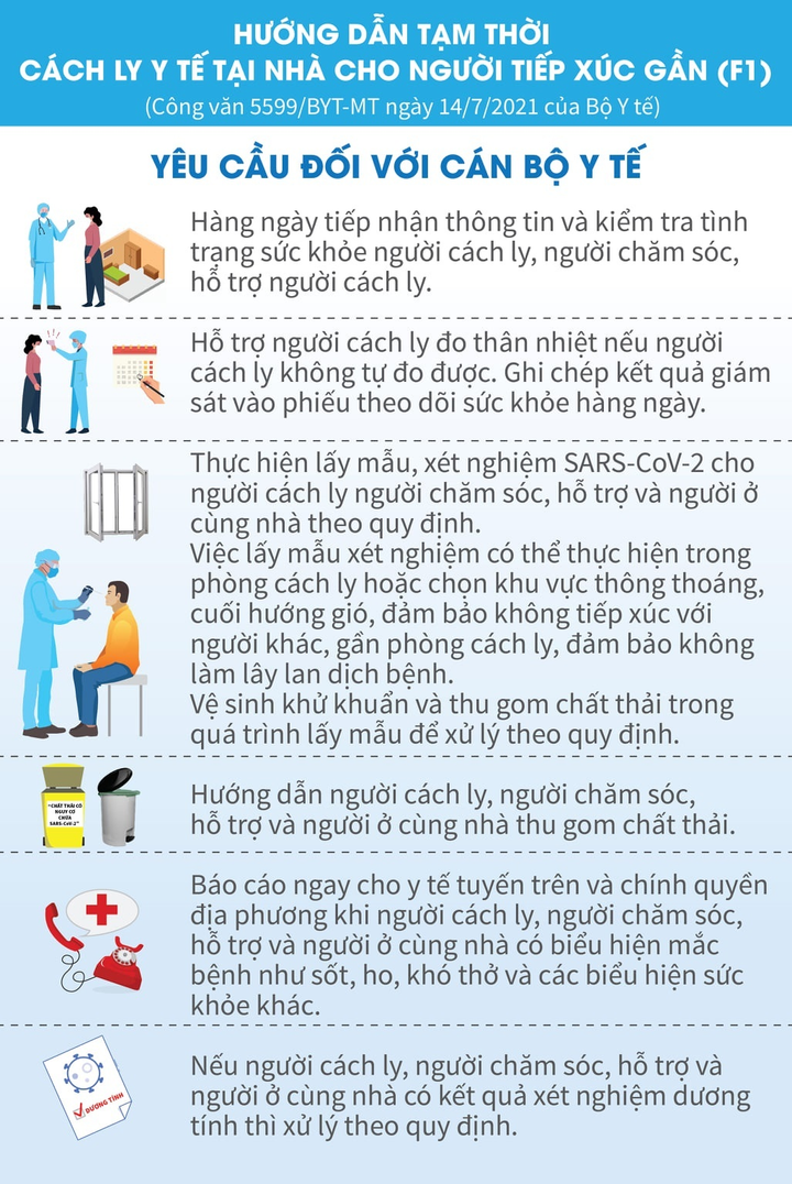 Infographic: F1 cách ly tại nhà cần đảm bảo những điều kiện gì? - 5