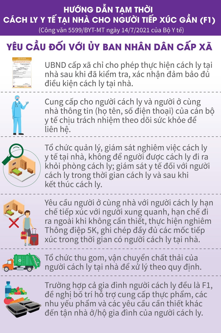 Infographic: F1 cách ly tại nhà cần đảm bảo những điều kiện gì? - 6