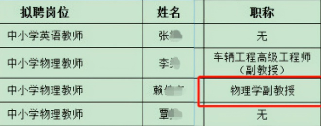 Giáo sư, giảng viên đại học ở Trung Quốc chuyển dạy tiểu học: Dân mạng tranh cãi - 1