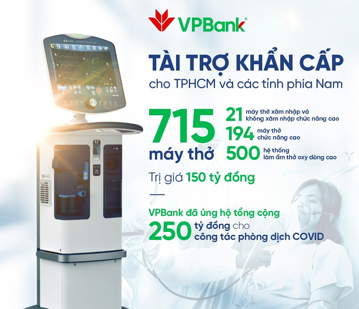 VPBank trợ cấp gấp 715 máy hỗ trợ hô hấp hiện đại cho các tỉnh, thành phía Nam - 1