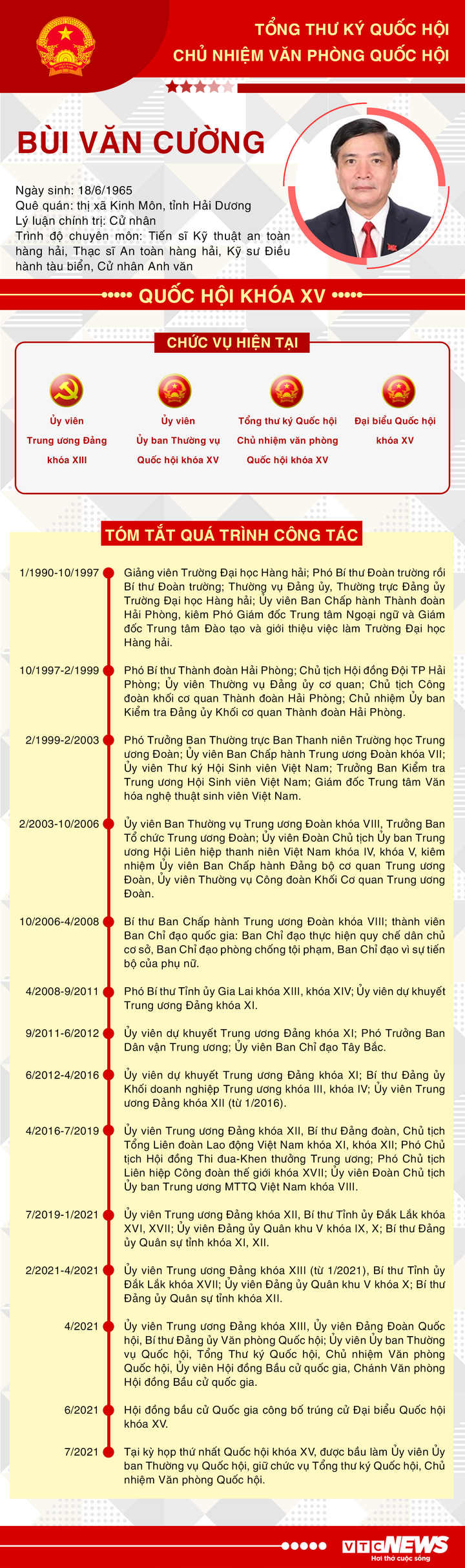 Infographic: Sự nghiệp Tổng Thư ký Quốc hội Bùi Văn Cường - 1