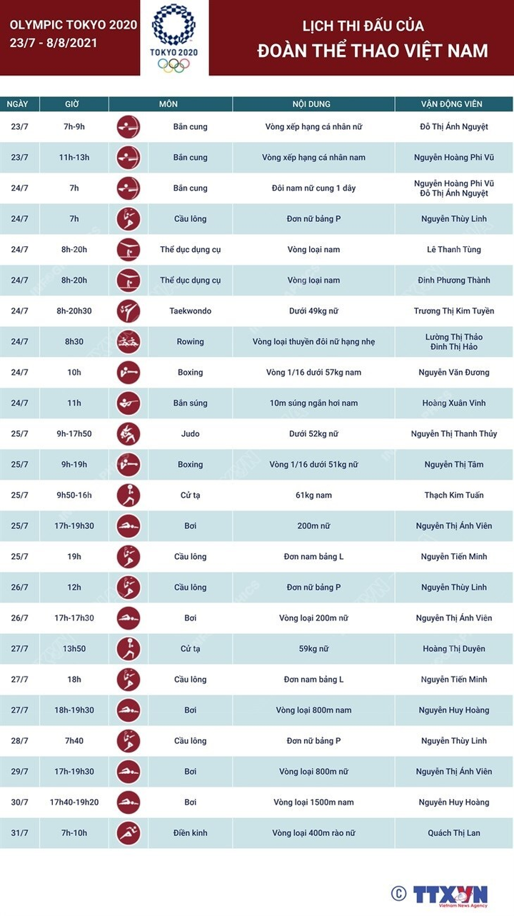 Lịch thi đấu của đoàn Thể thao Việt Nam tại Olympic Tokyo 2020 - 1