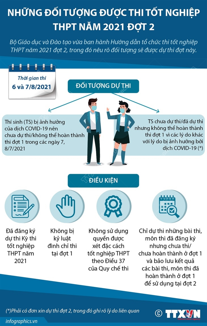 Infographic: Những thí sinh nào được thi tốt nghiệp THPT đợt 2? - 1