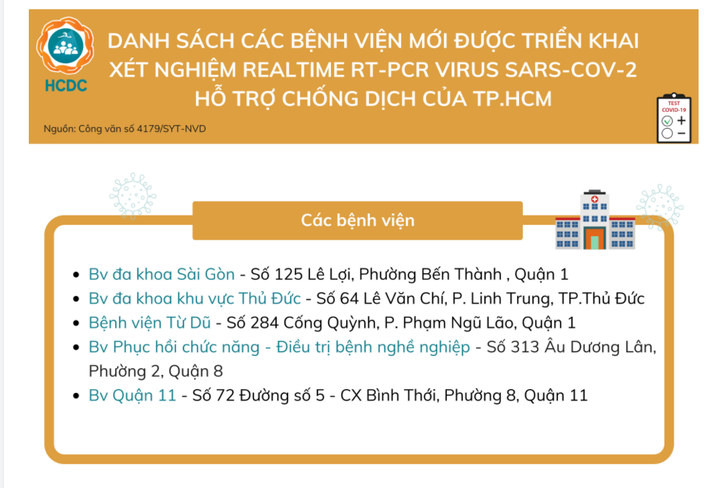 Danh sách các điểm xét nghiệm nhanh, xét nghiệm PCR tại TP.HCM - 1