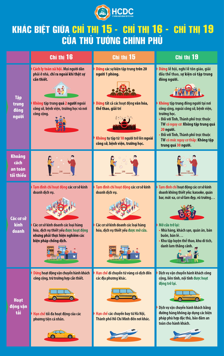 Sự khác biệt giữa Chỉ thị 15, Chỉ thị 16 và Chỉ thị 19 - 1