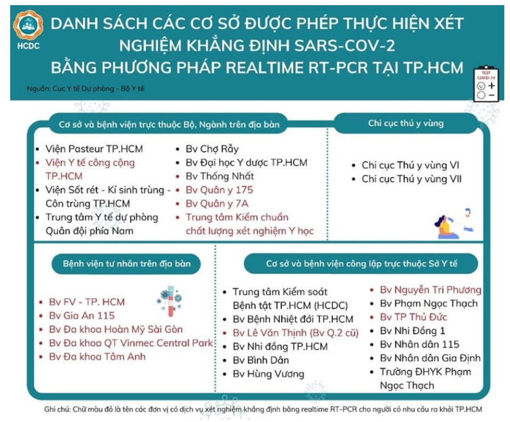 Danh sách các điểm xét nghiệm nhanh, xét nghiệm PCR tại TP.HCM - 4