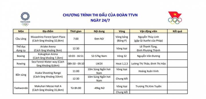 Trực tiếp Olympic Tokyo 2020: Nguyễn Văn Đương thắng võ sĩ Azerbaijan - 8