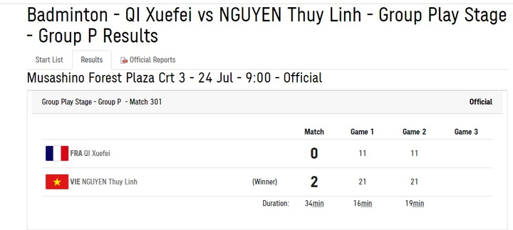 VĐV Việt Nam giành chiến thắng đầu tiên ở Olympic Tokyo 2020 - 1