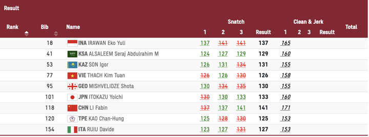 Trực tiếp Olympic Tokyo 2020: Tiến Minh thua đậm tay vợt số 3 thế giới - 7