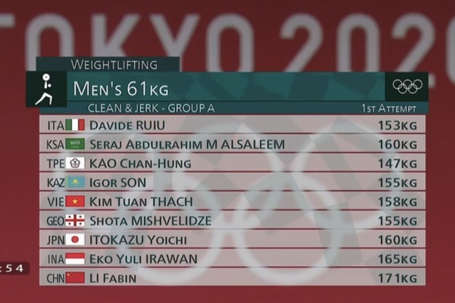 Trực tiếp Olympic Tokyo 2020: Tiến Minh thua đậm tay vợt số 3 thế giới - 6