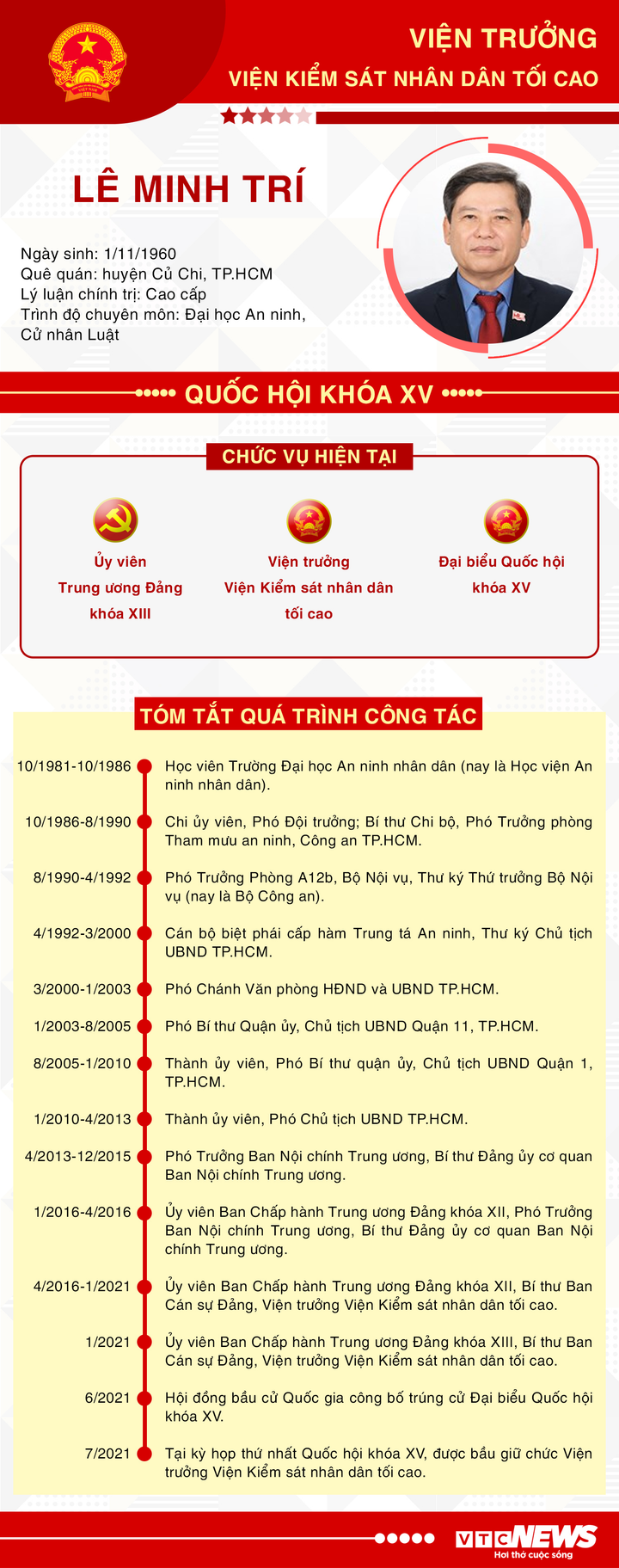 Infographic: Sự nghiệp Viện trưởng Viện Kiểm sát Nhân dân Tối cao Lê Minh Trí - 1