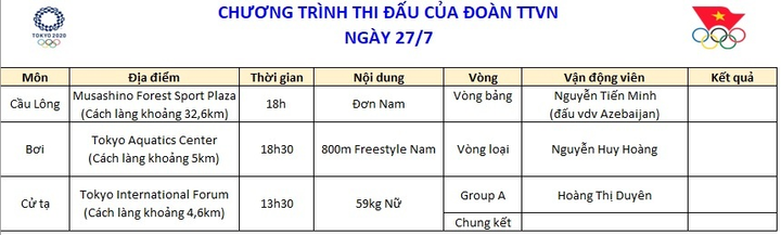 Lịch thi đấu Olympic Tokyo 2020 ngày 27/7: Việt Nam có hi vọng tranh huy chương - 1