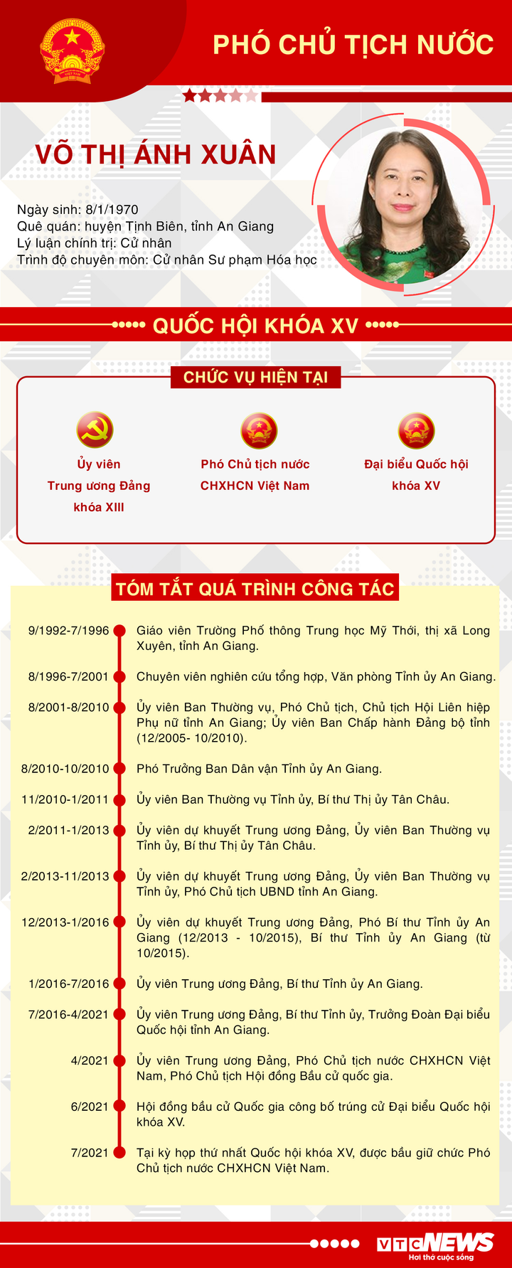Infographic: Sự nghiệp Phó Chủ tịch nước Võ Thị Ánh Xuân - 1