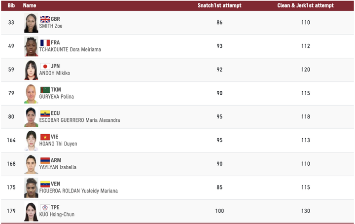 Trực tiếp Olympic Tokyo 2020: Huy Hoàng dừng bước ở vòng loại 800m nam - 12