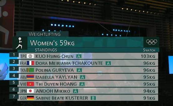 Trực tiếp Olympic Tokyo 2020: Huy Hoàng dừng bước ở vòng loại 800m nam - 7