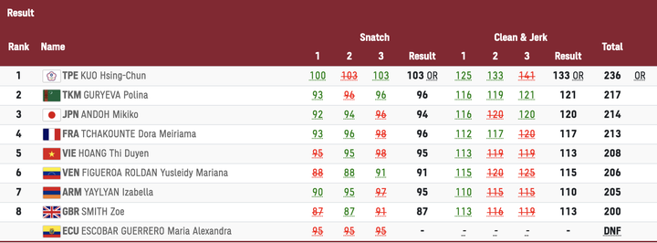 Trực tiếp Olympic Tokyo 2020: Huy Hoàng dừng bước ở vòng loại 800m nam - 4