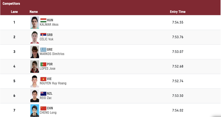 Trực tiếp Olympic Tokyo 2020: Huy Hoàng dừng bước ở vòng loại 800m nam - 3