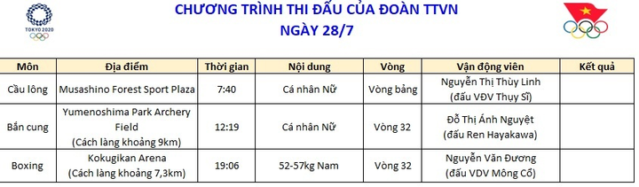 Trực tiếp Olympic Tokyo 2020: Nguyễn Văn Đương dừng bước trước tứ kết - 4