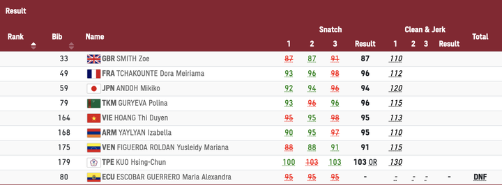 Trực tiếp Olympic Tokyo 2020: Huy Hoàng dừng bước ở vòng loại 800m nam - 8