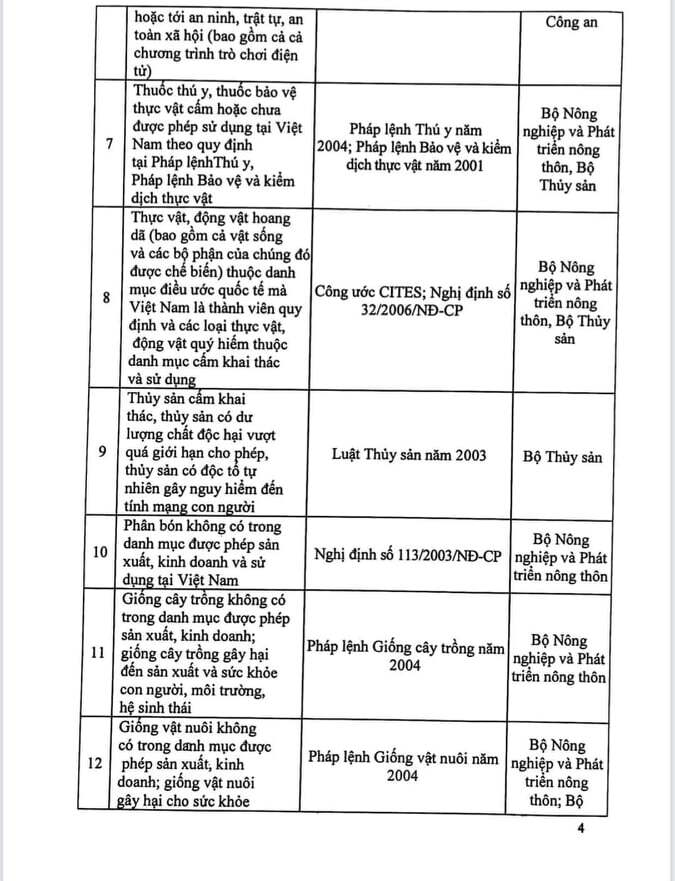 Đề xuất ban hành danh mục hàng hóa 'cấm lưu thông' thay cho 'hàng hóa thiết yếu' - 2