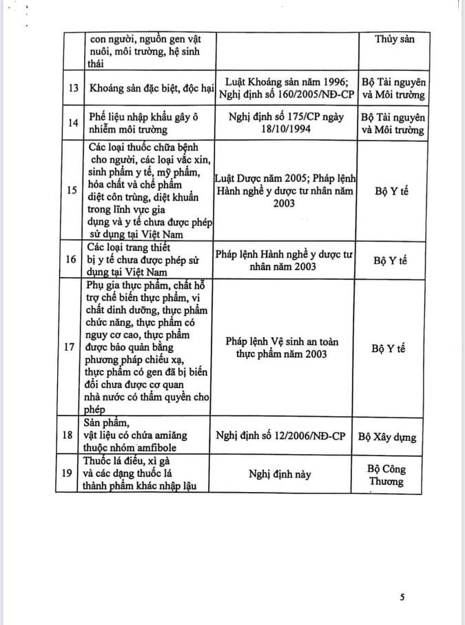 Đề xuất ban hành danh mục hàng hóa 'cấm lưu thông' thay cho 'hàng hóa thiết yếu' - 3