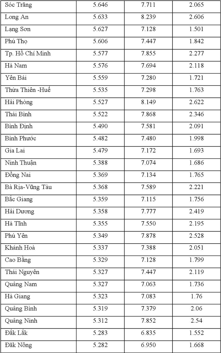 Chênh lệch giữa điểm thi tốt nghiệp 2021 và điểm học bạ - 15