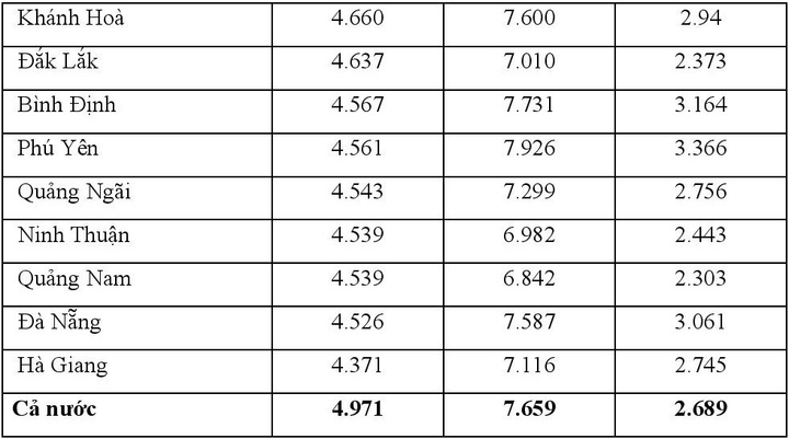 Chênh lệch giữa điểm thi tốt nghiệp 2021 và điểm học bạ - 19