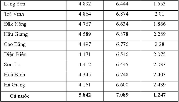Chênh lệch giữa điểm thi tốt nghiệp 2021 và điểm học bạ - 28