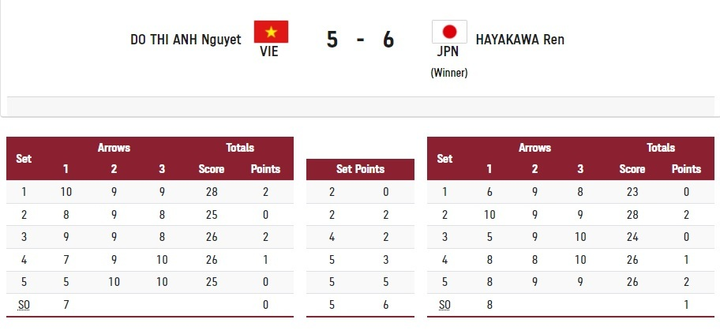 Olympic Tokyo 2020: Cung thủ Việt Nam thất bại đáng tiếc - 1