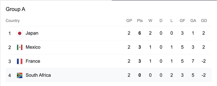 Nhận định bóng đá Nhật Bản vs Pháp bảng A Olympic Tokyo - 4