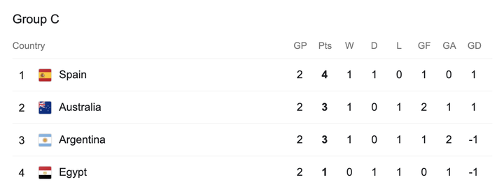 Nhận định bóng đá Tây Ban Nha vs Argentina bảng C Olympic Tokyo - 4
