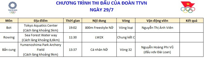 Lịch thi đấu Olympic Tokyo 2020 ngày 29/7: Ánh Viên đấu vòng loại 800 m nữ - 2