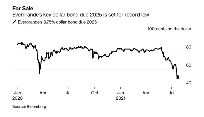 Tập đoàn bất động sản lớn nhất Trung Quốc rơi vào bế tắc - 2