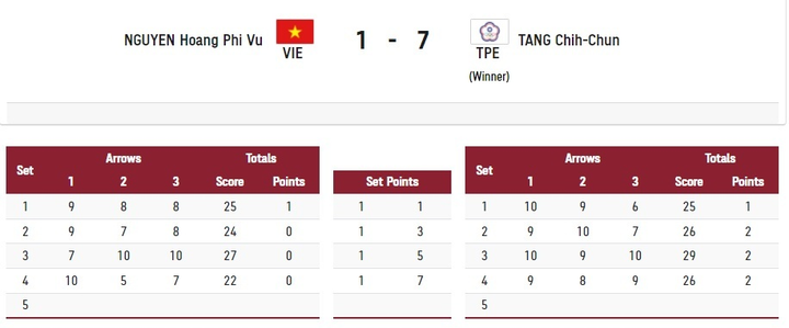 Trực tiếp Olympic Tokyo 2020: Ánh Viên không qua vòng loại - 1