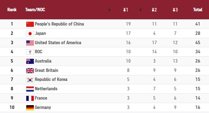 Trực tiếp Olympic Tokyo 2020: Djokovic bỏ cuộc - 5