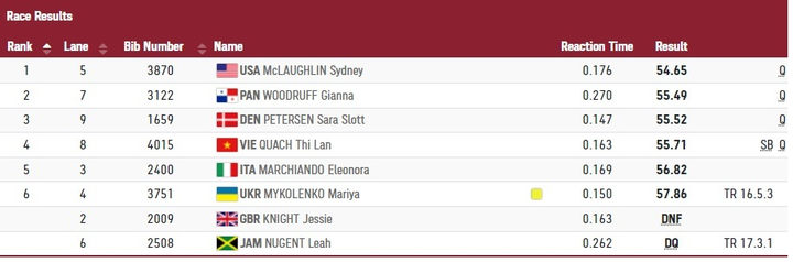 Trực tiếp Olympic Tokyo 2020: Djokovic bỏ cuộc - 8