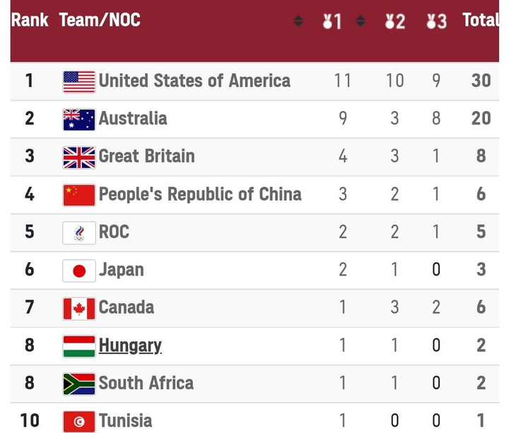 Trực tiếp Olympic Tokyo: Đường chạy 100m tìm ra nhà vô địch mới - 6
