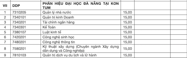 Chỉ 6 điểm/môn trong học bạ vẫn trúng tuyển nhiều trường đại học - 7